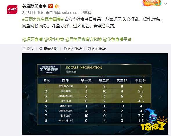 市场热度高 市场热度高